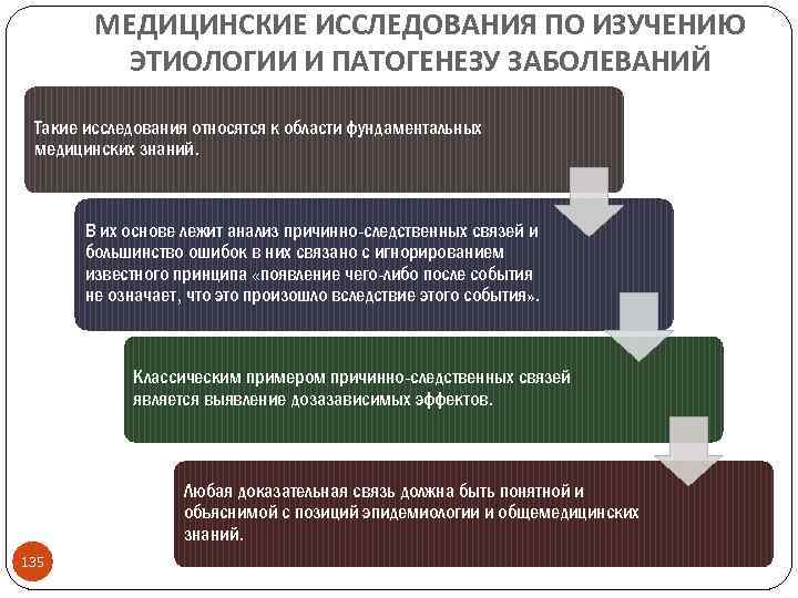 МЕДИЦИНСКИЕ ИССЛЕДОВАНИЯ ПО ИЗУЧЕНИЮ ЭТИОЛОГИИ И ПАТОГЕНЕЗУ ЗАБОЛЕВАНИЙ Такие исследования относятся к области фундаментальных