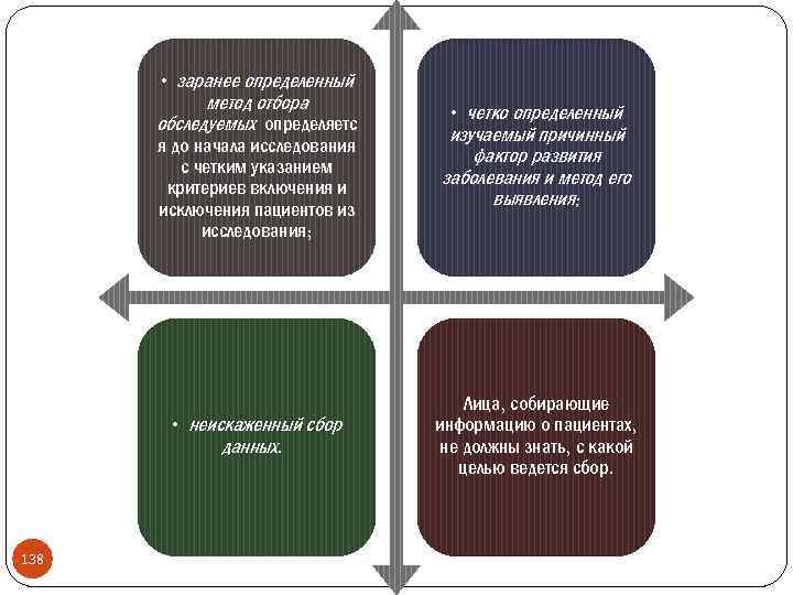  • заранее определенный метод отбора обследуемых определяетс я до начала исследования с четким