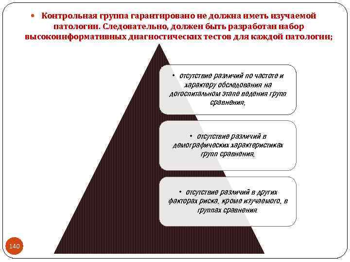  Контрольная группа гарантировано не должна иметь изучаемой патологии. Следовательно, должен быть разработан набор