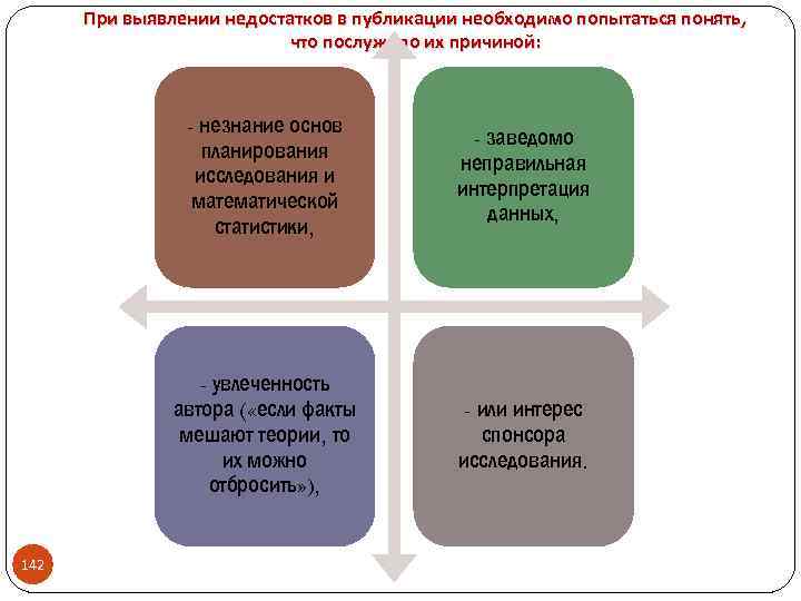 При выявлении недостатков в публикации необходимо попытаться понять, что послужило их причиной: - незнание