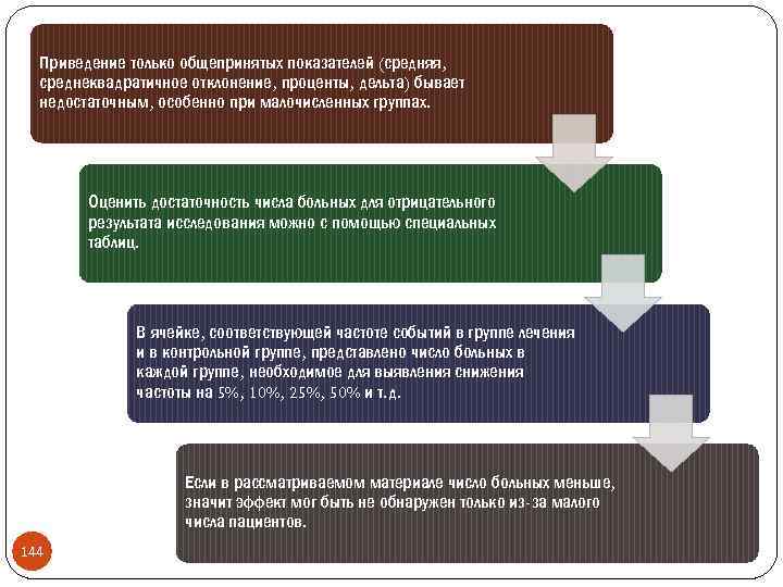 Приведение только общепринятых показателей (средняя, среднеквадратичное отклонение, проценты, дельта) бывает недостаточным, особенно при малочисленных