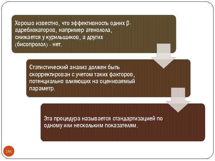Хорошо известно, что эффективность одних βадреблокаторов, например атенолола, снижается у курильщиков, а других (бисопролол)