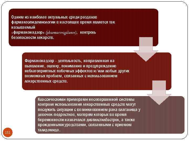 Одним из наиболее актуальных среди разделов фармакоэпидемиологии в настоящее время является так называемый «фармаконадзор»