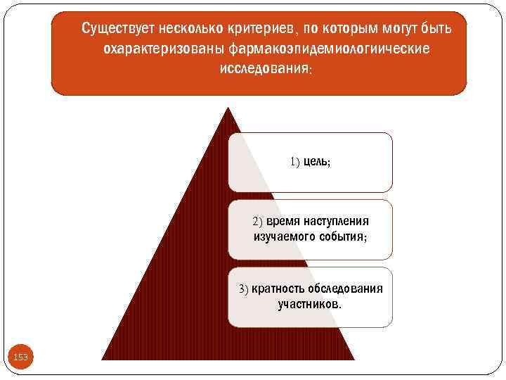  Существует несколько критериев, по которым могут быть охарактеризованы фармакоэпидемиологиические исследования: 1) цель; 2)