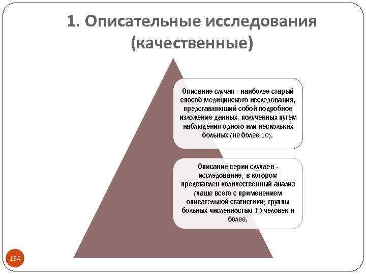 1 описательный метод