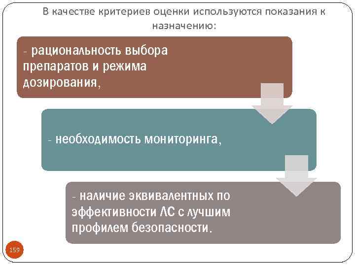 В качестве критериев оценки используются показания к назначению: - рациональность выбора препаратов и режима