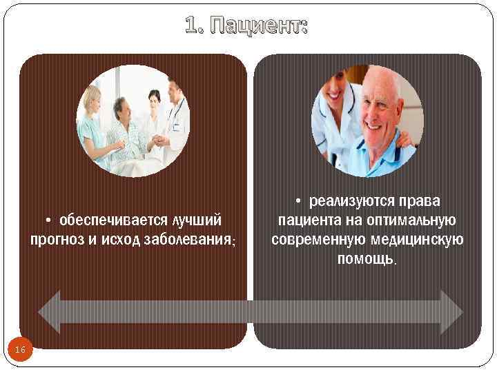 1. Пациент: • обеспечивается лучший прогноз и исход заболевания; 16 • реализуются права пациента
