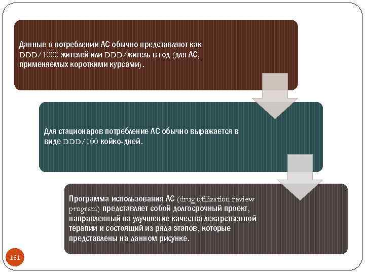 Данные о потреблении ЛС обычно представляют как DDD/1000 жителей или DDD/житель в год (для