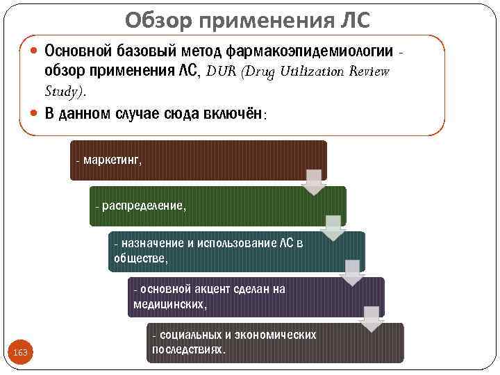 Обзор применения ЛС Основной базовый метод фармакоэпидемиологии - обзор применения ЛС, DUR (Drug Utilization