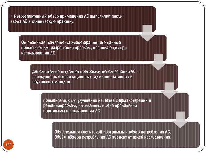  • Ретроспективный обзор применения ЛС выполняют после ввода ЛС в клиническую практику. Он