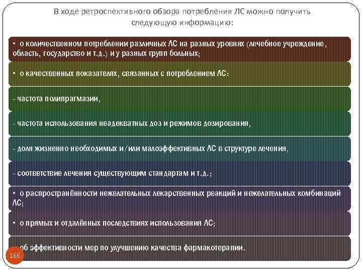 В ходе ретроспективного обзора потребления ЛС можно получить следующую информацию: • о количественном потреблении