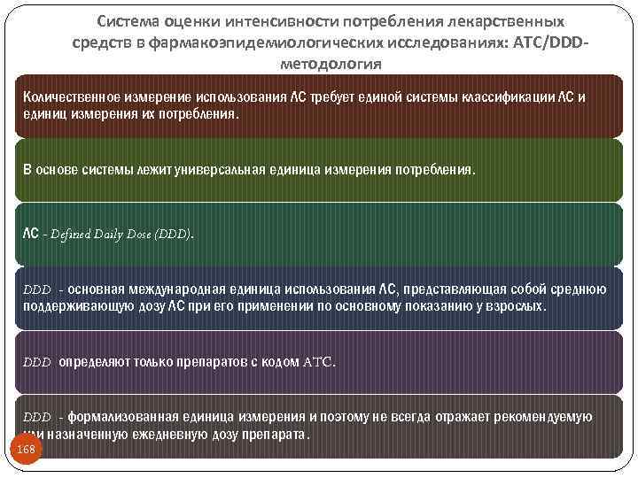 Система оценки интенсивности потребления лекарственных средств в фармакоэпидемиологических исследованиях: ATC/DDDметодология Количественное измерение использования ЛС
