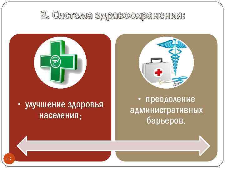 2. Система здравоохранения: • улучшение здоровья населения; 17 • преодоление административных барьеров. 