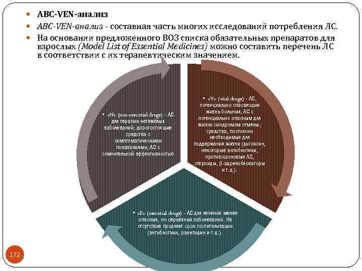 На основании предложенных. ABC ven анализ. Ven анализ лекарственных. АВС анализ лекарственных средств. Метод ABC/ven-анализ..