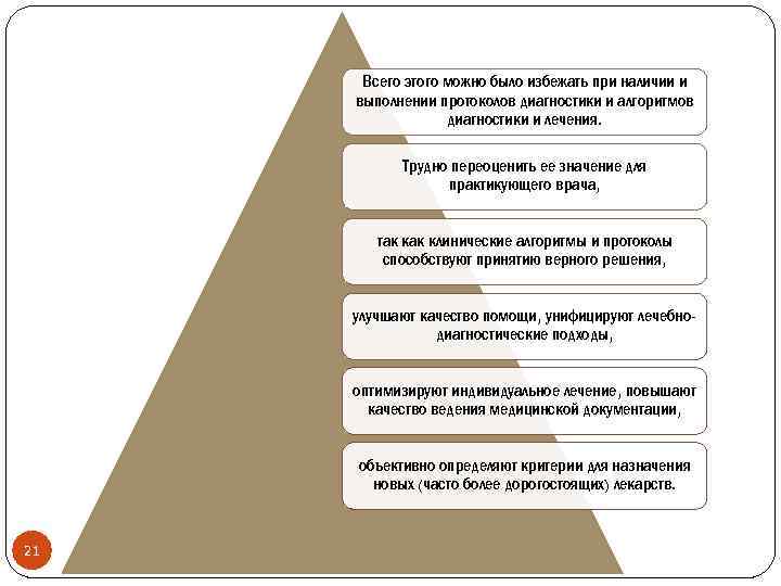 Всего этого можно было избежать при наличии и выполнении протоколов диагностики и алгоритмов диагностики