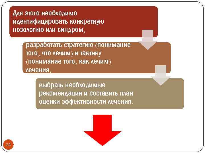 Для этого необходимо идентифицировать конкретную нозологию или синдром, разработать стратегию (понимание того, что лечим)