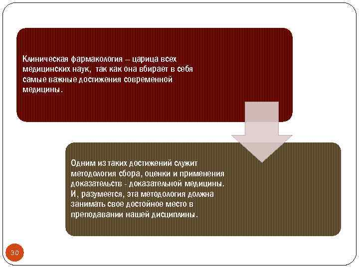 Клиническая фармакология – царица всех медицинских наук, так как она вбирает в себя самые