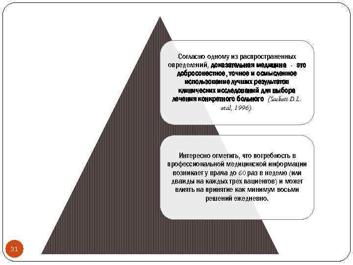 Согласно одному из распространенных определений, доказательная медицина - это добросовестное, точное и осмысленное использование