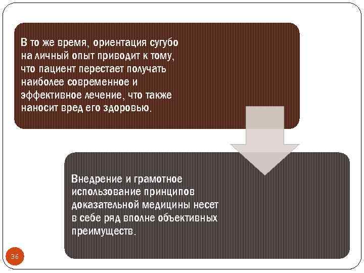 В то же время, ориентация сугубо на личный опыт приводит к тому, что пациент