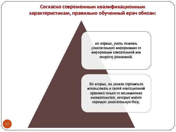 Согласно современным квалификационным характеристикам, правильно обученный врач обязан: во-первых, уметь отличить доказательную информацию от