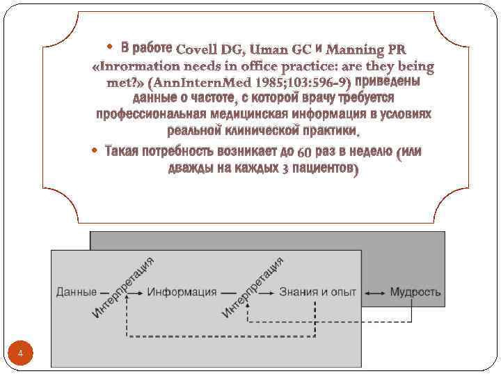  В работе Covell DG, Uman GC и Manning PR «Inrormation needs in office
