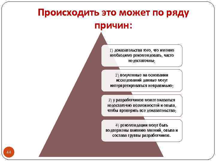 Происходить это может по ряду причин: 1) доказательства того, что именно необходимо рекомендовать, часто