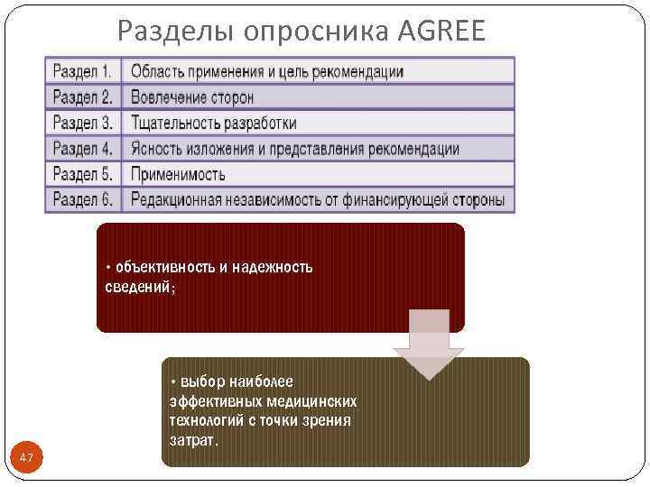 Сведение выбор. Разработка опросника. Опросник agree примеры. Разделы agree. Каковы цели опросника agree?.