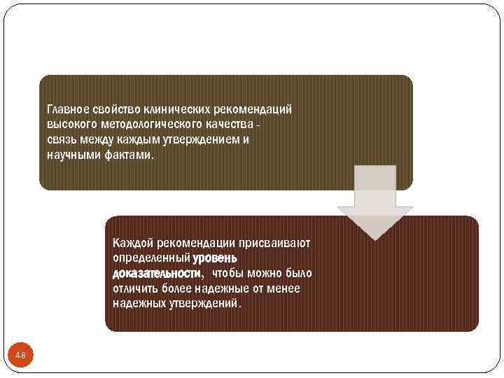 Главное свойство клинических рекомендаций высокого методологического качества связь между каждым утверждением и научными фактами.