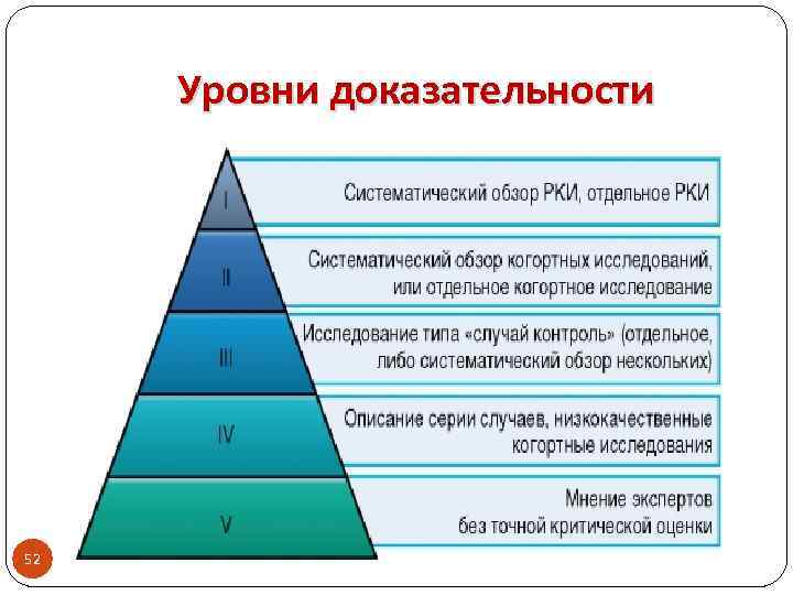 Уровни доказательности 52 