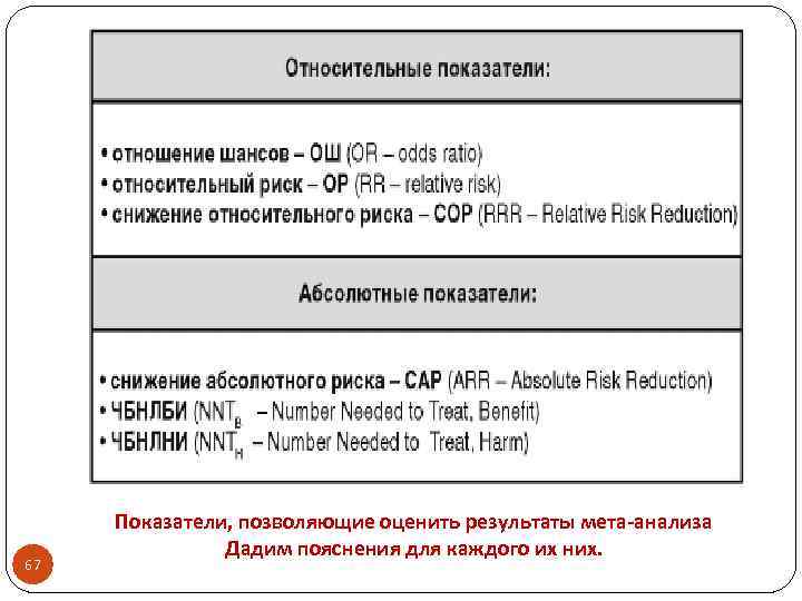 67 Показатели, позволяющие оценить результаты мета-анализа Дадим пояснения для каждого их них. 