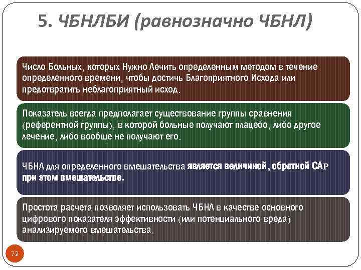 5. ЧБНЛБИ (равнозначно ЧБНЛ) Число Больных, которых Нужно Лечить определенным методом в течение определенного