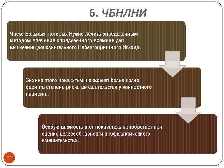 6. ЧБНЛНИ Число Больных, которых Нужно Лечить определенным методом в течение определенного времени для