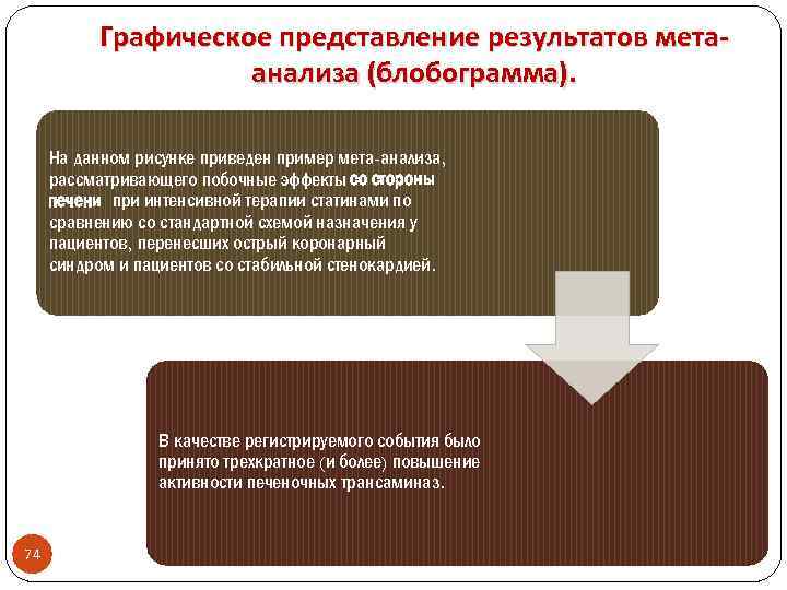Графическое представление результатов метаанализа (блобограмма). На данном рисунке приведен пример мета-анализа, рассматривающего побочные эффекты