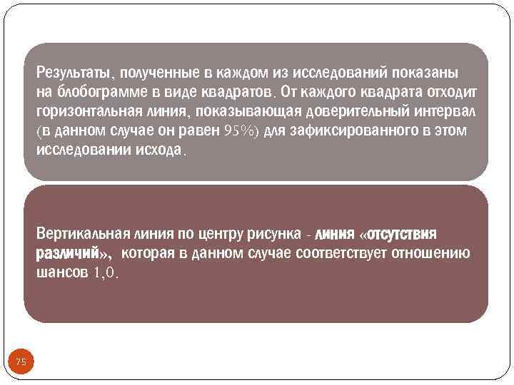 Результаты, полученные в каждом из исследований показаны на блобограмме в виде квадратов. От каждого