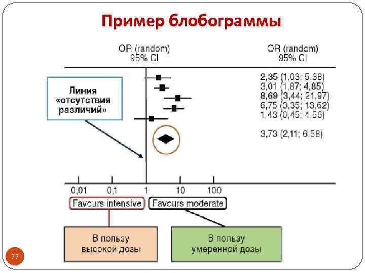 Пример блобограммы 77 