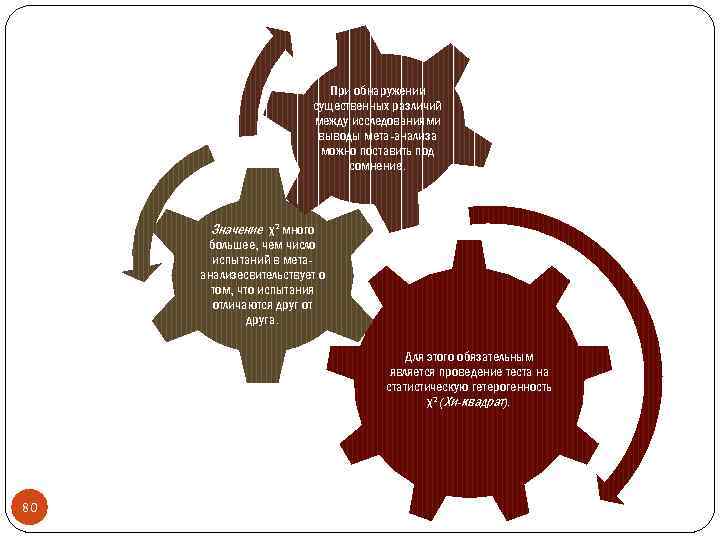 При обнаружении существенных различий между исследованиями выводы мета-анализа можно поставить под сомнение. Значение χ2