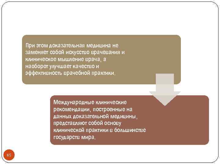 При этом доказательная медицина не заменяет собой искусство врачевания и клиническое мышление врача, а