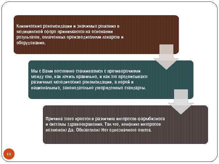 Клинические рекомендации и значимые решения в медицинской сфере принимаются на основании результатов, оплаченных производителями