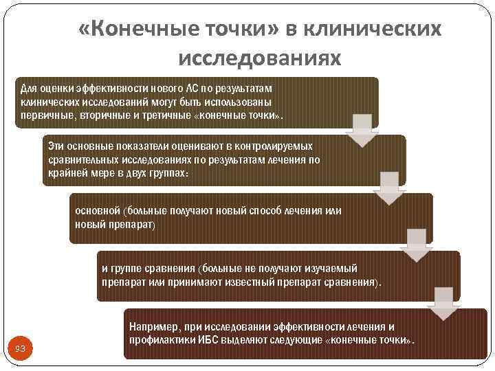 Точки исследования. Конечные точки клинических исследований. Первичные и вторичные конечные точки клинических исследований. Вторичные конечные точки клинического исследования. Первичная конечная точка исследования что это.