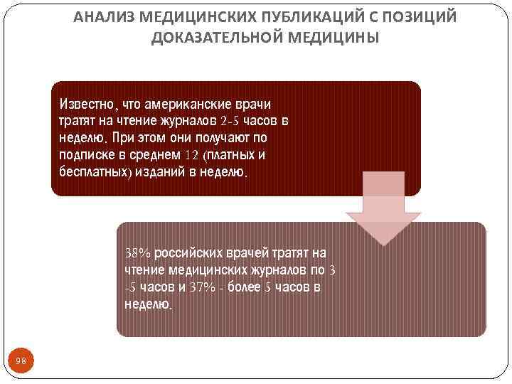 АНАЛИЗ МЕДИЦИНСКИХ ПУБЛИКАЦИЙ С ПОЗИЦИЙ ДОКАЗАТЕЛЬНОЙ МЕДИЦИНЫ Известно, что американские врачи тратят на чтение