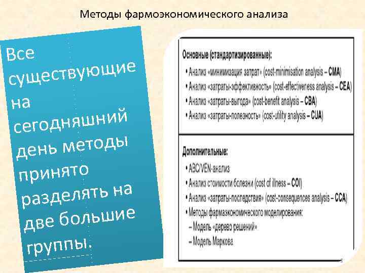 Методы фармоэкономического анализа Все ующие существ на яшний сегодн етоды день м принято ять