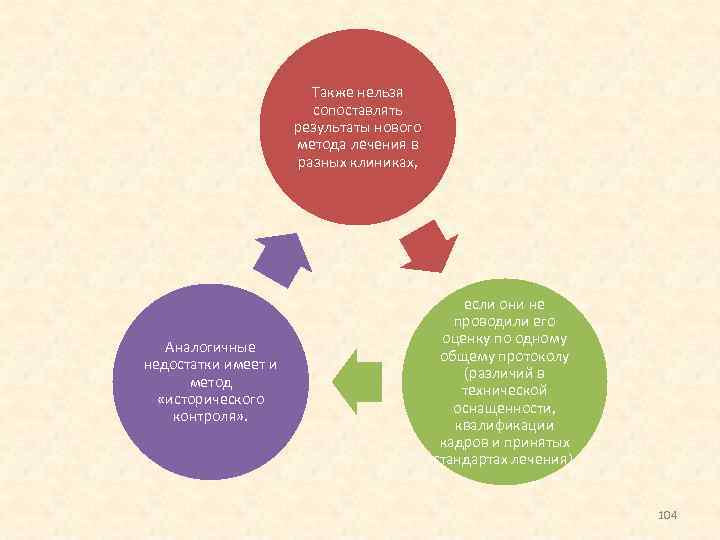 Также нельзя сопоставлять результаты нового метода лечения в разных клиниках, Аналогичные недостатки имеет и