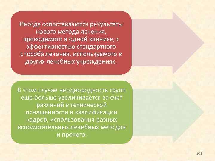 Иногда сопоставляются результаты нового метода лечения, проводимого в одной клинике, с эффективностью стандартного способа