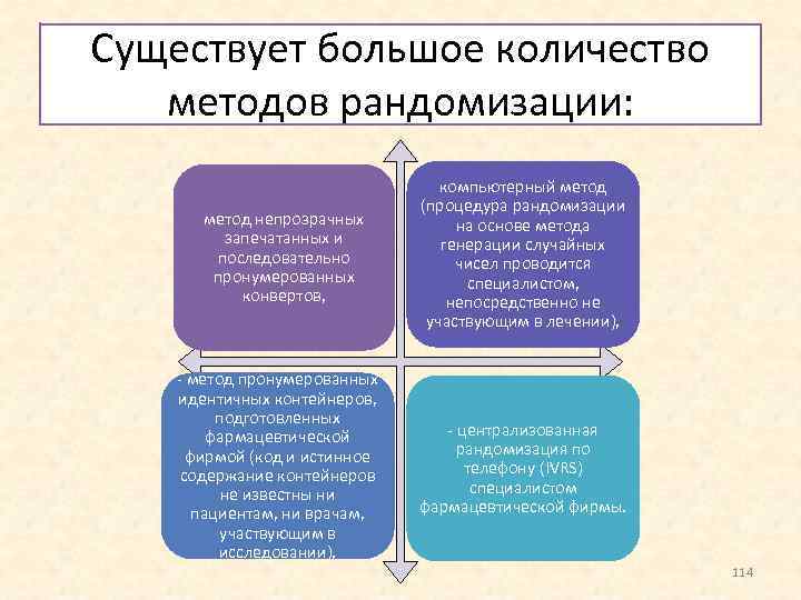 Существует большое количество методов рандомизации: метод непрозрачных запечатанных и последовательно пронумерованных конвертов, компьютерный метод