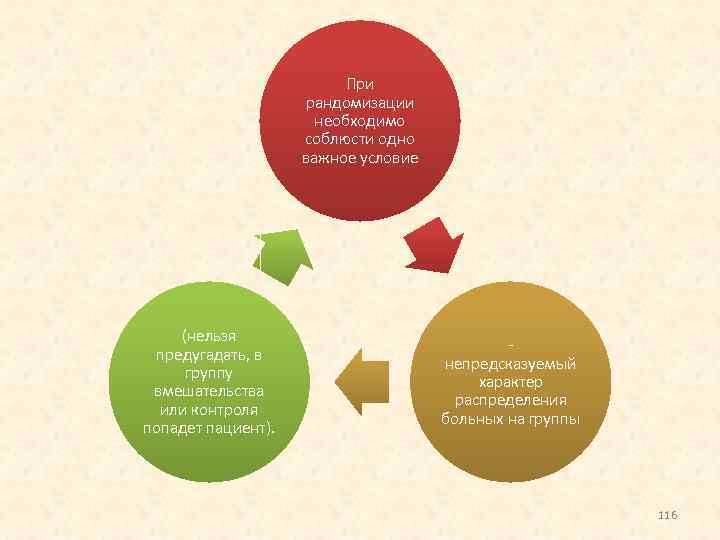 При рандомизации необходимо соблюсти одно важное условие (нельзя предугадать, в группу вмешательства или контроля