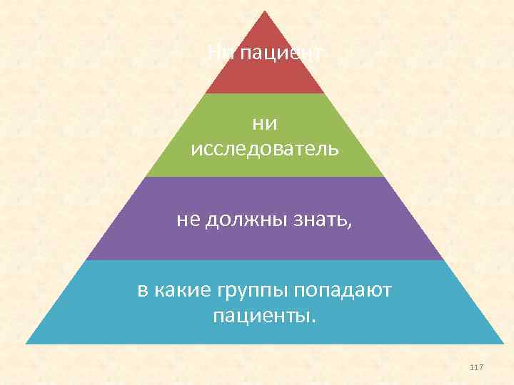 Ни пациент ни исследователь не должны знать, в какие группы попадают пациенты. 117 