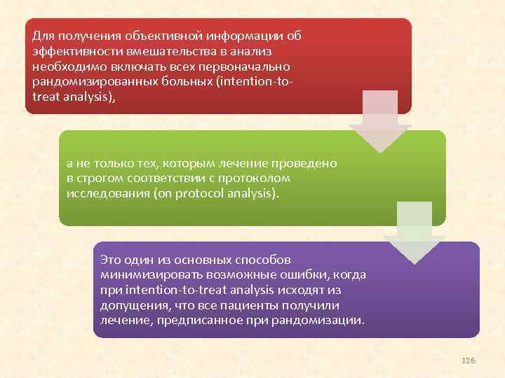 Для получения объективной информации об эффективности вмешательства в анализ необходимо включать всех первоначально рандомизированных