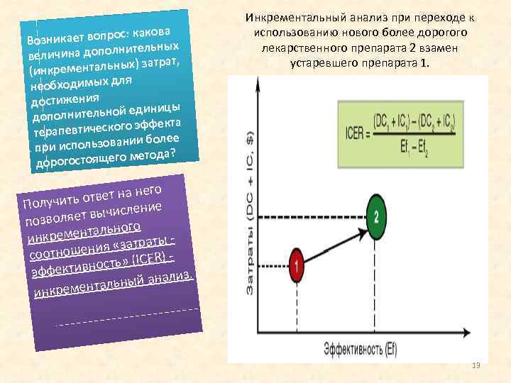 ос: какова Возникает вопр тельных личина дополни ве затрат, рементальных) (инк ля необходимых д