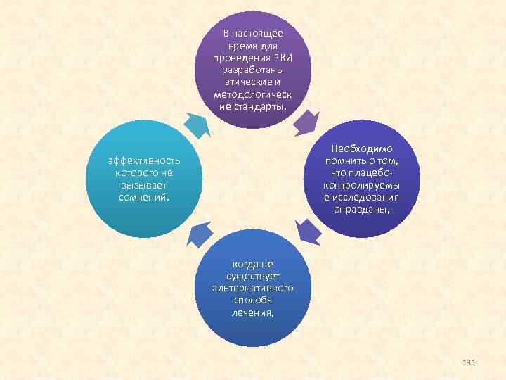 В настоящее время для проведения РКИ разработаны этические и методологическ ие стандарты. Необходимо помнить