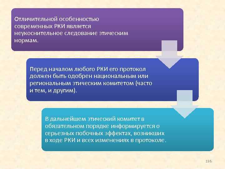 Отличительной особенностью современных РКИ является неукоснительное следование этическим нормам. Перед началом любого РКИ его